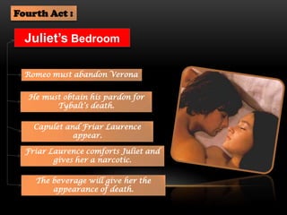 Juliet’s Bedroom
Fourth Act :
Romeo must abandon Verona
He must obtain his pardon for
Tybalt’s death.
Capulet and Friar Laurence
appear.
Friar Laurence comforts Juliet and
gives her a narcotic.
The beverage will give her the
appearance of death.
 