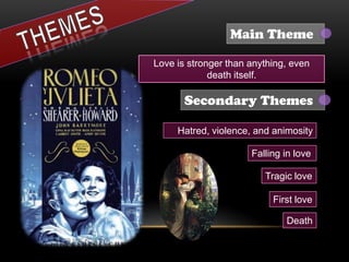 Love is stronger than anything, even
death itself.
Main Theme
Secondary Themes
First love
Falling in love
Tragic love
Hatred, violence, and animosity
Death
 