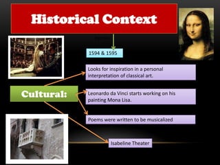 Historical Context
Cultural:
1594 & 1595
escrita
Leonardo da Vinci starts working on his
painting Mona Lisa.
Looks for inspiration in a personal
interpretation of classical art.
Isabeline Theater
Poems were written to be musicalized
 
