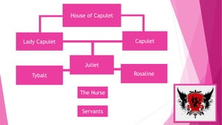 House of Capulet
Lady Capulet Capulet
The Nurse
Juliet
Tybalt Rosaline
Servants
 