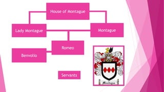 House of Montague
Lady Montague Montague
Romeo
Benvolio
Servants
 