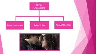 Friar Laurence Friar John An Apothecary
Other
Characters
 