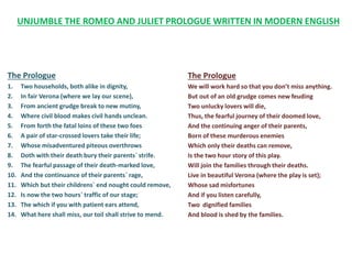 UNJUMBLE THE ROMEO AND JULIET PROLOGUE WRITTEN IN MODERN ENGLISH
The Prologue
1. Two households, both alike in dignity,
2. In fair Verona (where we lay our scene),
3. From ancient grudge break to new mutiny,
4. Where civil blood makes civil hands unclean.
5. From forth the fatal loins of these two foes
6. A pair of star-crossed lovers take their life;
7. Whose misadventured piteous overthrows
8. Doth with their death bury their parents` strife.
9. The fearful passage of their death-marked love,
10. And the continuance of their parents` rage,
11. Which but their childrens` end nought could remove,
12. Is now the two hours` traffic of our stage;
13. The which if you with patient ears attend,
14. What here shall miss, our toil shall strive to mend.
The Prologue
We will work hard so that you don’t miss anything.
But out of an old grudge comes new feuding
Two unlucky lovers will die,
Thus, the fearful journey of their doomed love,
And the continuing anger of their parents,
Born of these murderous enemies
Which only their deaths can remove,
Is the two hour story of this play.
Will join the families through their deaths.
Live in beautiful Verona (where the play is set);
Whose sad misfortunes
And if you listen carefully,
Two dignified families
And blood is shed by the families.
 