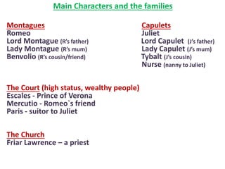 Main Characters and the families
Montagues Capulets
Romeo Juliet
Lord Montague (R’s father) Lord Capulet (J’s father)
Lady Montague (R’s mum) Lady Capulet (J’s mum)
Benvolio (R’s cousin/friend) Tybalt (J’s cousin)
Nurse (nanny to Juliet)
The Court (high status, wealthy people)
Escales - Prince of Verona
Mercutio - Romeo`s friend
Paris - suitor to Juliet
The Church
Friar Lawrence – a priest
 