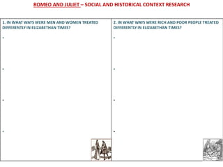 1. IN WHAT WAYS WERE MEN AND WOMEN TREATED
DIFFERENTLY IN ELIZABETHAN TIMES?
•
•
•
•
2. IN WHAT WAYS WERE RICH AND POOR PEOPLE TREATED
DIFFERENTLY IN ELIZABETHAN TIMES?
•
•
•
•
ROMEO AND JULIET – SOCIAL AND HISTORICAL CONTEXT RESEARCH
 