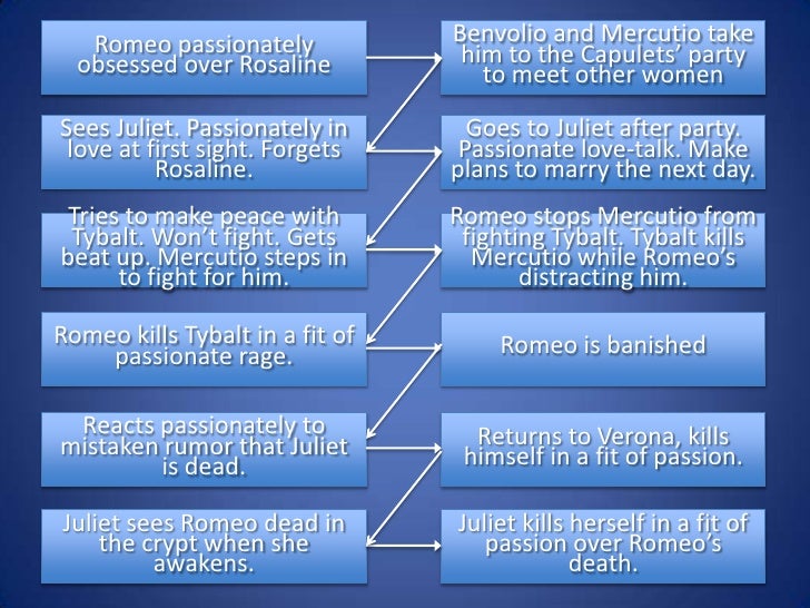 Romeo and juliet cause and effect essay picture