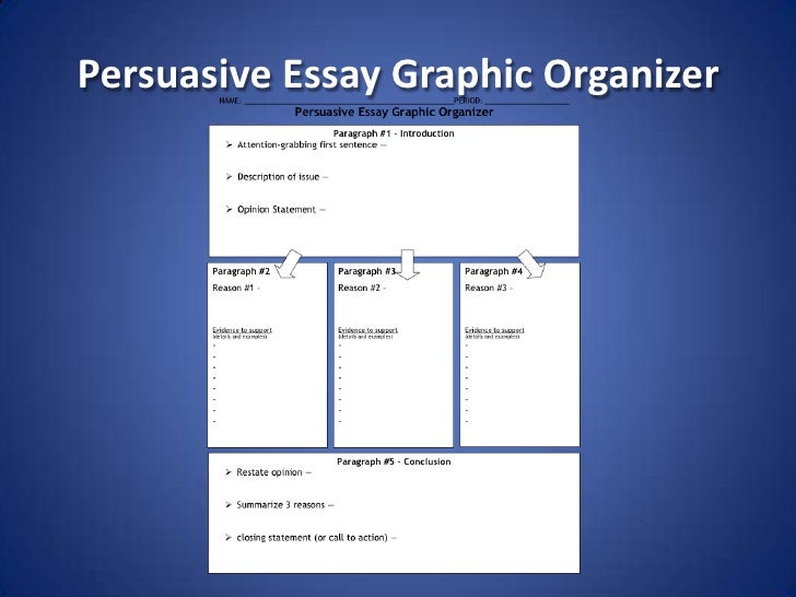 Persuasive essay template pdf picture