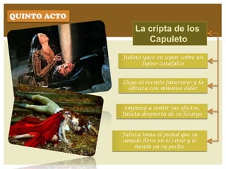 QUINTO ACTO
                   La cripta de los
                      Capuleto
              Julieta yace en sopor sobre un
                      lujoso catafalco


              Llega al recinto funerario y la
                abraza con inmenso dolor


               empieza a sentir sus efectos,
              Julieta despierta de su letargo



              Julieta toma el puñal que su
              amado lleva en el cinto y lo
                   hunde en su pecho.
 