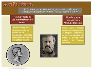 Se basó en varios elementos provenientes de una
          antigua tradición de relatos trágicos sobre el amor

  Píramo y Tisbe de                               Novela griega
Las Metamorfosis de                              Habrócomes y
       Ovidio                                   Antía, de Éfeso en

 Se enfocan en los                            Narra     una    historia
desacuerdos de los                            semejante, pues incluye
padres de los                                 la obligada separación
enamorados y la falsa                         de los protagonistas, así
creencia de Píramo de                         como la poción que
que estaba muerta                             induce     al    "sueño
                                              profundo.
 