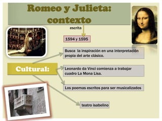Romeo y Julieta:
      contexto
              escrita

            1594 y 1595

            Busca la inspiración en una interpretación
            propia del arte clásico.


Cultural:   Leonardo da Vinci comienza a trabajar
            cuadro La Mona Lisa.


            Los poemas escritos para ser musicalizados



                        teatro isabelino
 