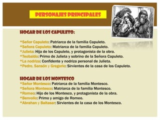 Personajes Principales


Hogar de los Capuleto:

*Señor Capuleto: Patriarca de la familia Capuleto.
*Señora Capuleto: Matriarca de la familia Capuleto.
*Julieta: Hija de los Capuleto, y protagonista de la obra.
*Teobaldo: Primo de Julieta y sobrino de la Señora Capuleto.
*La nodriza: Confidente y nodriza personal de Julieta.
*Pedro, Sansón y Gregorio: Sirvientes de la casa de los Capuleto.


Hogar de los Montesco
*Señor Montesco: Patriarca de la familia Montesco.
*Señora Montesco: Matriarca de la familia Montesco.
*Romeo: Hijo de los Montesco, y protagonista de la obra.
*Benvolio: Primo y amigo de Romeo.
*Abrahan y Baltasar: Sirvientes de la casa de los Montesco.
 