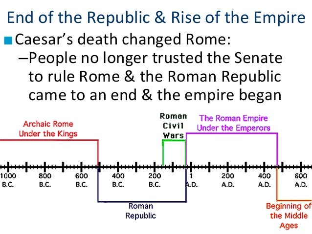 the creation of the roman empire the rise of octavian augustus and the aftermath of his death Augustus (latin: imperator caesar divi filius augustus 23 september 63 bc – 19 august 14 ad) was a roman statesman and military leader who was the first emperor of the roman empire, controlling imperial rome from 27 bc until his death in ad 14. the creation of the roman empire the rise of octavian augustus and the aftermath of his death Augustus (latin: imperator caesar divi filius augustus 23 september 63 bc – 19 august 14 ad) was a roman statesman and military leader who was the first emperor of the roman empire, controlling imperial rome from 27 bc until his death in ad 14.