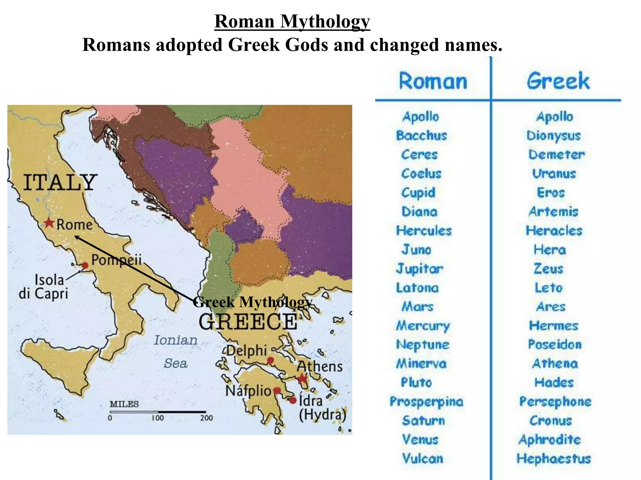 Roman Mythology
Romans adopted Greek Gods and changed names.
Greek Mythology
 