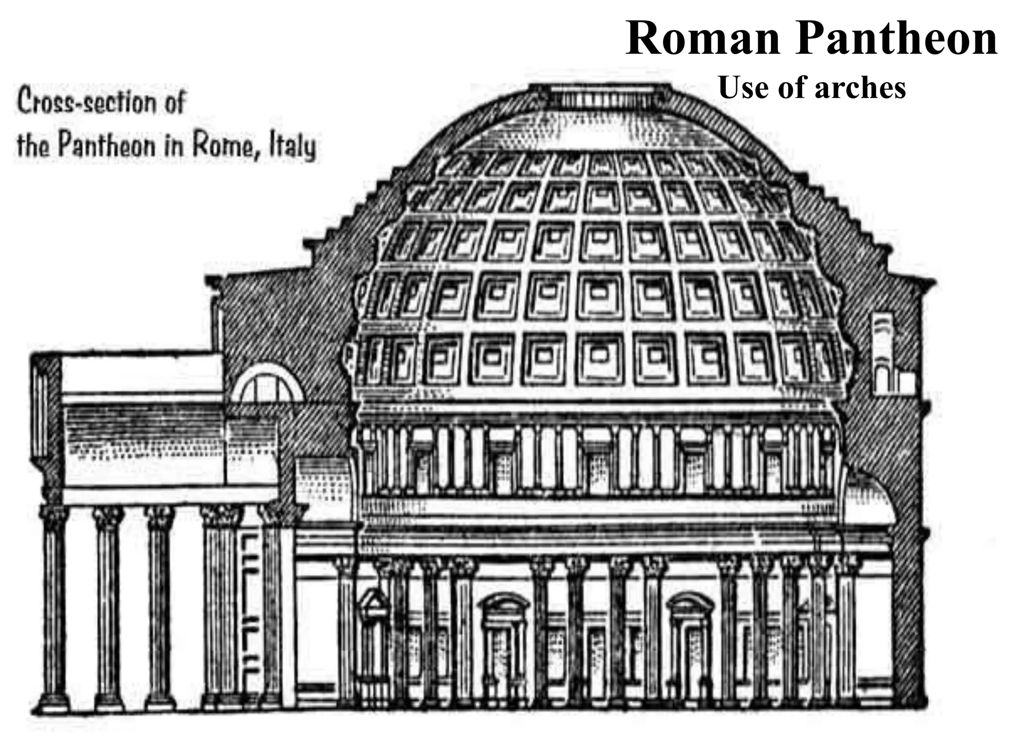 Roman Pantheon
Use of arches
 