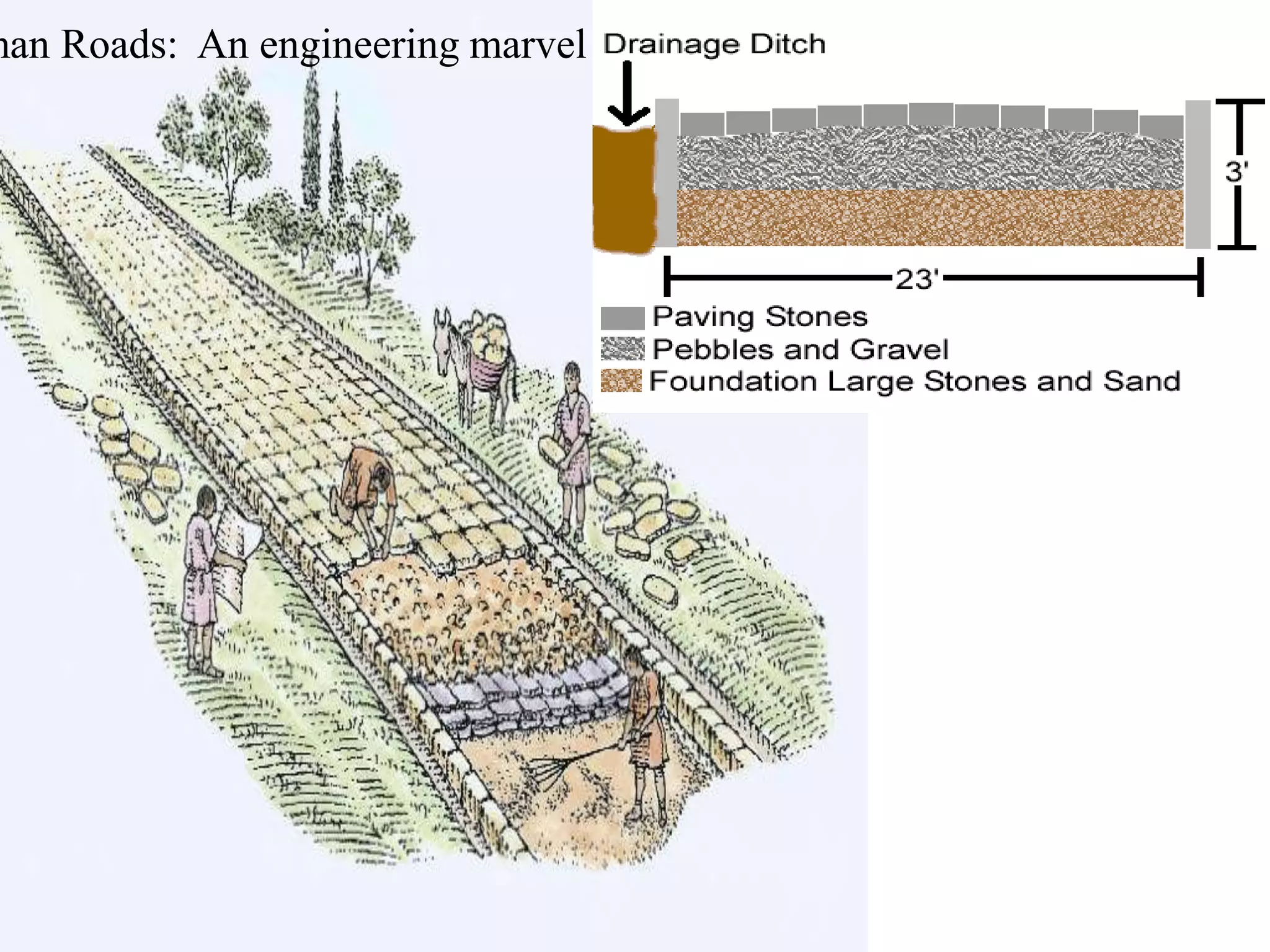 man Roads: An engineering marvel
 