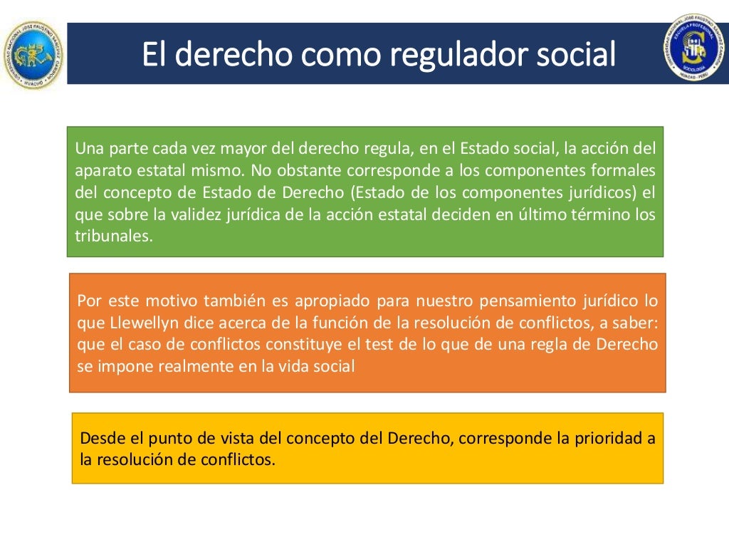 LA TEORÍA DE LAS FUNCIONES SOCIALES DEL DERECHO KARL LEWELLYN.