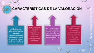 CARACTERÍSTICAS DE LA VALORACIÓN 
Teoría Sociología I-IV Ciclo 
 