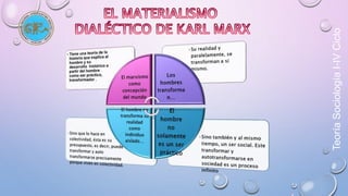 Teoría Sociología I-IV Ciclo 
 