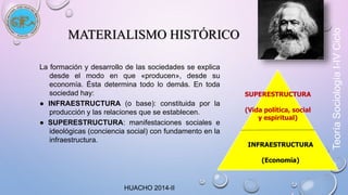 MATERIALISMO HISTÓRICO 
La formación y desarrollo de las sociedades se explica 
desde el modo en que «producen», desde su 
economía. Ésta determina todo lo demás. En toda 
sociedad hay: 
● INFRAESTRUCTURA (o base): constituida por la 
producción y las relaciones que se establecen. 
● SUPERESTRUCTURA: manifestaciones sociales e 
ideológicas (conciencia social) con fundamento en la 
infraestructura. 
Teoría Sociología I-IV Ciclo 
SUPERESTRUCTURA 
(Vida política, social 
y espiritual) 
INFRAESTRUCTURA 
(Economía) 
HUACHO 2014-II 
 