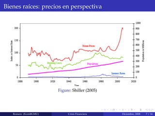 Bienes ra´ıces: precios en perspectiva
Figure: Shiller (2005)
Romero (Econ@GMU) Crisis Financiera Diciembre, 2008 7 / 16
 