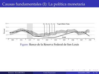 Causas fundamentales (I): La pol´ıtica monetaria
Figure: Banco de la Reserva Federal de San Louis
Romero (Econ@GMU) Crisis Financiera Diciembre, 2008 8 / 16
 