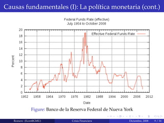 Causas fundamentales (I): La pol´ıtica monetaria (cont.)
Figure: Banco de la Reserva Federal de Nueva York
Romero (Econ@GMU) Crisis Financiera Diciembre, 2008 9 / 16
 