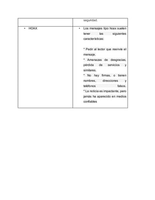 seguridad.
• HOAX • Los mensajes tipo hoax suelen
tener las siguientes
características:
* Pedir al lector que reenvíe el
mensaje.
* Amenazas de desgracias,
pérdida de servicios y
similares.
* No hay firmas, o tienen
nombres, direcciones y
teléfonos falsos.
* La noticia es impactante, pero
jamás ha aparecido en medios
confiables
 