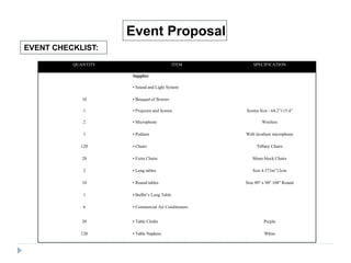 EVENT CHECKLIST:
Event Proposal
QUANTITY ITEM SPECIFICATION
Supplies
• Sound and Light System
10 • Bouquet of flowers
1 • Projector and Screen Screen Size - 64.2”115.4”
2 • Microphone Wireless
1 • Podium With lavaliere microphone
120 • Chairs Tiffany Chairs
20 • Extra Chairs Mono block Chairs
2 • Long tables Size 4.572m”12cm
10 • Round tables Size 90" x 90" 108" Round
1 • Buffet’s Long Table
6 • Commercial Air Conditioners
20 • Table Cloths Purple
120 • Table Napkins White
 