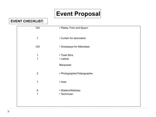 EVENT CHECKLIST:
Event Proposal
120 • Plates, Fork and Spoon
1 • Curtain for decoration
120 • Giveaways for Attendees
1
1
• Trash Bins
• Laptop
Manpower
2 • Photographer/Videographer
1 • Host
6
1
• Waiters/Waitress
• Technician
 