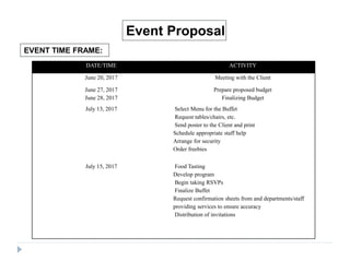 EVENT TIME FRAME:
Event Proposal
DATE/TIME ACTIVITY
June 20, 2017 Meeting with the Client
June 27, 2017
June 28, 2017
Prepare proposed budget
Finalizing Budget
July 13, 2017 Select Menu for the Buffet
Request tables/chairs, etc.
Send poster to the Client and print
Schedule appropriate staff help
Arrange for security
Order freebies
July 15, 2017 Food Tasting
Develop program
Begin taking RSVPs
Finalize Buffet
Request confirmation sheets from and departments/staff
providing services to ensure accuracy
Distribution of invitations
 
