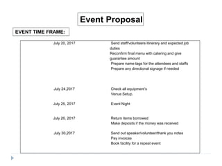 EVENT TIME FRAME:
Event Proposal
July 20, 2017 Send staff/volunteers itinerary and expected job
duties
Reconfirm final menu with catering and give
guarantee amount
Prepare name tags for the attendees and staffs
Prepare any directional signage if needed
July 24,2017 Check all equipment’s
Venue Setup.
July 25, 2017 Event Night
July 26, 2017 Return items borrowed
Make deposits if the money was received
July 30,2017 Send out speaker/volunteer/thank you notes
Pay invoices
Book facility for a repeat event
 