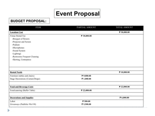BUDGET PROPOSAL:
Event Proposal
ITEM PARTIAL AMOUNT TOTAL AMOUNT
Location Cost ₱ 30,000.00
Venue Rental Fee
-Bouquet of flowers
-Projector and Screen
-Podium
-Microphones
-Sound System
-Lightings
-Restrooms Frequent Cleaning
-Skirting, Centerpiece
₱ 30,000.00
Rental Needs ₱ 10,000.00
Furniture (tables and chairs)
Stage Decorations (Curtain/Drape)
₱ 9,000.00
₱ 1,000.00
Food and Beverage Costs ₱ 22,000.00
Food/catering (Buffet Table) ₱ 22,000.00
Decorations and Supplies ₱ 6,000.00
Labor
Giveaways (Padfolio 50x130)
₱ 500.00
₱ 5,500.00
 