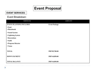 EVENT SERVICES:
Event Proposal
Event Breakdown:
SERVICES AMOUNT
EVENT PLANNING INCLUDES Event Package
• Food
• Photobooth
• Sound System
• Lightning System
• Decorations
• Staffs
• Program Director
• Venue
TOTAL PHP 89,700.00
DOWN PAYMENT PHP 44,850.00
TOTAL BALANCE PHP 44,850.00
 