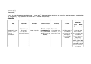 ÉTICA Y MORAL
Instrucción:
A partir del caso planteado en las diapositivas: “Robin Hood”, identifica los seis elementos del acto moral según el esquema presentado en
las diapositivas; y, luego, determina el carácter ético o moral de este personaje.
Desarrollo:
FIN CONTEXTO ACCIONES CONSECUENCIAS DECISIÓN VALORES
CARÁCTER
ÉTICO
( x )
MORAL
( )
Robar con el finde
alcanzar ayudaa
losmás
necesitados.
Sus acciones se
derivan por
angustia de la
pobrezadel pueblo
Robar a los ricos.
Afecta su moral, el
mismo que justifica
con la pobreza ante
la indiferencia de
los ricos.
En nuestros
términosde ética
robinHood , esuna
personal inmoral
Los valores que se
constratan en
conflicto serian: la
honradez, la
honestidad y el
altruismo.
Porque la ETICA
trata sobre los
principiosque rigen
la conducta
humana a partir de
conciencia
individual del
sujeto, eneste caso
era esta(conciencia
individual) lacual lo
llevaba a cometer
dichos actos.
 