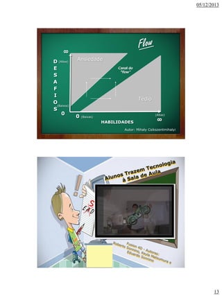 05/12/2013

∞
D (Altos)
E
S
A
F
I
O
(Baixos)
S
0

Ansiedade
Canal do
“flow”

Tédio
0

(Altas)

(Baixas)

HABILIDADES

∞

Autor: Mihaly Csikszentmihalyi

13

 