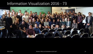 Information Visualization 2016 - 73
2016-11-08 Romero: What can Visualization do for You? 14
 