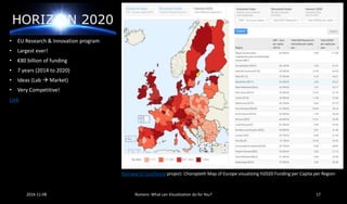 Horizon2020
• EU Research & Innovation program
• Largest ever!
• €80 billion of funding
• 7 years (2014 to 2020)
• Ideas (Lab  Market)
• Very Competitive!
Link
2016-11-08 Romero: What can Visualization do for You? 17
Stairway to Excellence project: Choropleth Map of Europe visualizing H2020 Funding per Capita per Region
 