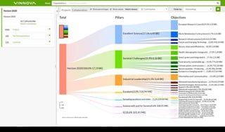 Visualizing Horizon 2020 – Homescreen
2016-11-08 Romero: What can Visualization do for You? 18
 