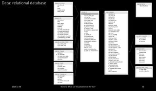 2016-11-08 Romero: What can Visualization do for You? 30
Data: relational database
 