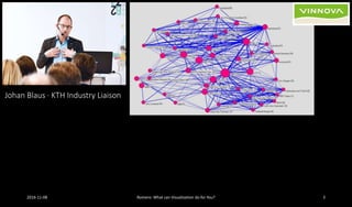 Johan Blaus ∙ KTH Industry Liaison
2016-11-08 Romero: What can Visualization do for You? 3
 