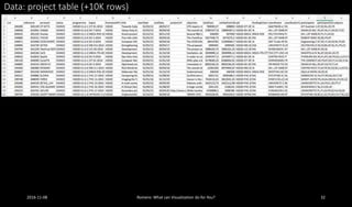 2016-11-08 Romero: What can Visualization do for You? 32
Data: project table (+10K rows)
 
