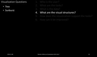 Visualization Questions 1. Who is the user?
2. What are the tasks?
3. What is the data?
4. What are the visual structures?
5. How does the visualization support the tasks?
6. How can it be improved?
• Tree
• Sunburst
2016-11-08 Romero: What can Visualization do for You? 33
 