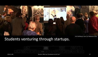Outline
What is
Visualization
Why
Visualization
Why Human-
Centered?
Examples
Viz-A-Vis
Open Questions
Visualization
Sustainable
Development
Examples
Nairobi Water
Open Questions
Mixed Reality
Visualization
What is Mixed
Reality?
Examples
Spinnulator
Open Questions
Expo-Based
Learning
What is it?
Current Results
Closing
Summary
News
Students venturing through startups.
Erik Dahlberg’s start up Tidebanan 2015
2016-11-08 Romero: What can Visualization do for You? 47
 