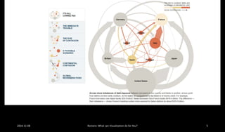 5Romero: What can Visualization do for You?2016-11-08
 
