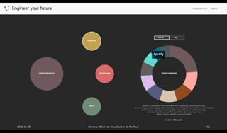 2016-11-08 Romero: What can Visualization do for You? 58
 