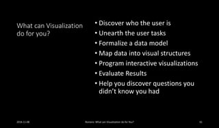 What can Visualization
do for you?
• Discover who the user is
• Unearth the user tasks
• Formalize a data model
• Map data into visual structures
• Program interactive visualizations
• Evaluate Results
• Help you discover questions you
didn’t know you had
2016-11-08 Romero: What can Visualization do for You? 61
 
