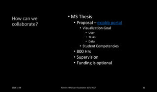 How can we
collaborate?
• MS Thesis
• Proposal – exjobb portal
• Visualization Goal
• User
• Tasks
• Data
• Student Competencies
• 800 Hrs
• Supervision
• Funding is optional
2016-11-08 Romero: What can Visualization do for You? 62
 