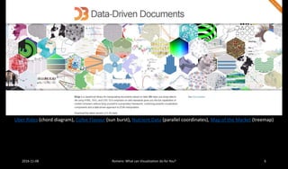 6Romero: What can Visualization do for You?2016-11-08
Uber Rides (chord diagram), Cofee Flavour (sun burst), Nutrient Data (parallel coordinates), Map of the Market (treemap)
 