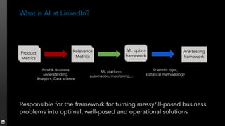 Artificial Intelligence at LinkedIn | PDF