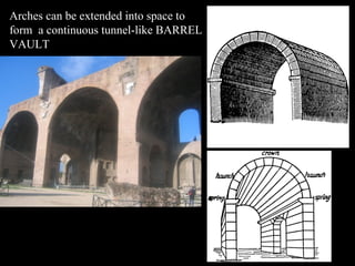 Arches can be extended into space to
form a continuous tunnel-like BARREL
VAULT

 